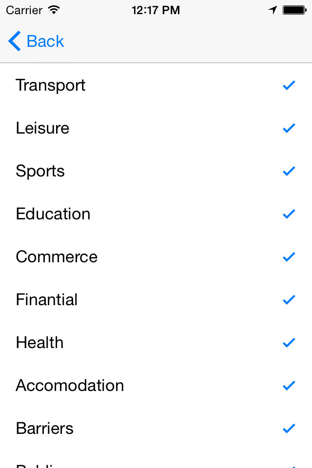 Lazzus gps for the blind