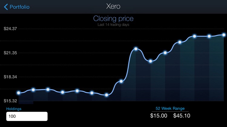 PortfolioWatch