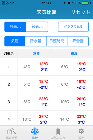 Trip Weather Japan screenshot 4