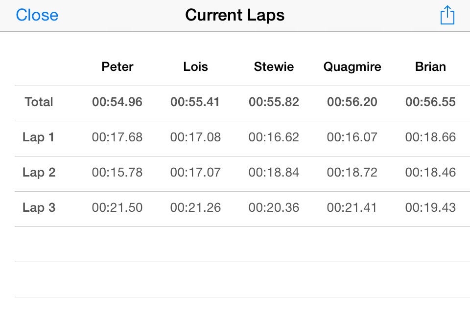 MultiStop - Professional Stopwatch screenshot 2