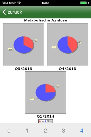 SIQ Statistik screenshot 4