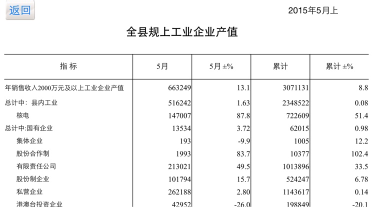 海盐统计