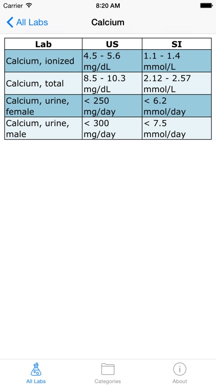 Normal Lab Values