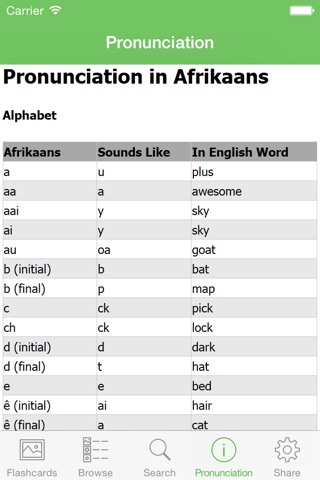 Afrikaans Flashcards with Pictures screenshot 2