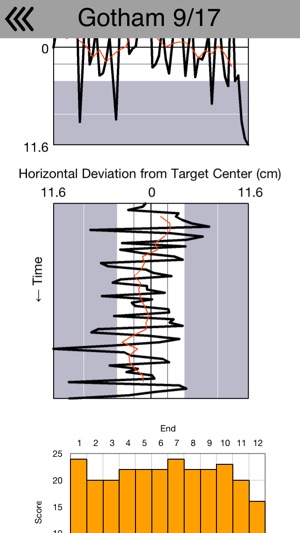 Target Tracker(圖3)-速報App