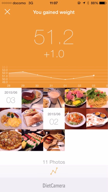 Diet Camera: Weight Loss Food Tracker