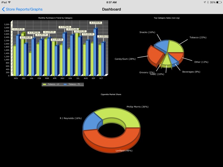 CStore Solutions - MRW screenshot-3
