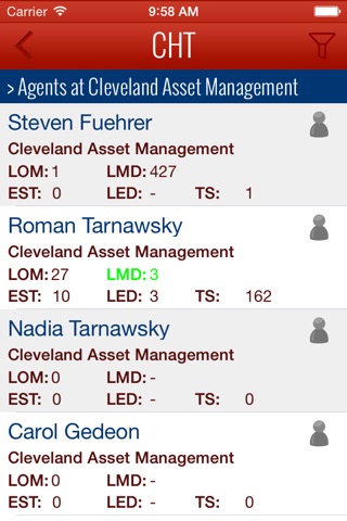 Cleveland Home Title Contact Manager screenshot 3