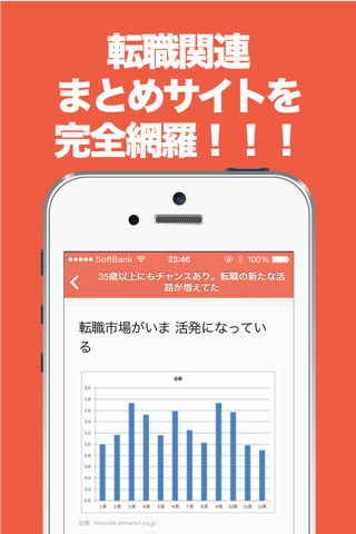 転職活動ブログまとめニュース速報 screenshot 2