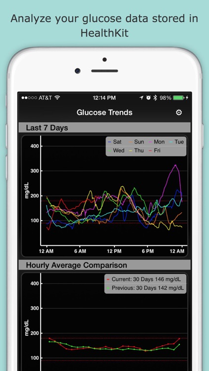 Glucose Trends