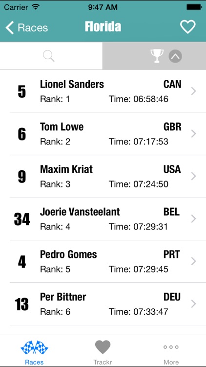 IMtrackr - Ironman Athlete Tracking app