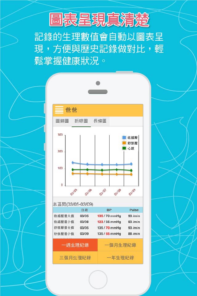 Dr.Cloud - 血壓、血糖記錄管理 screenshot 2