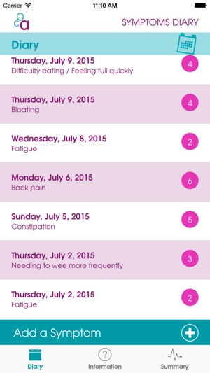 Ovarian Cancer Symptoms Diary(圖1)-速報App