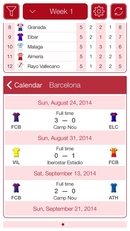 Liga de Fútbol Profesional 2014-2015 - Mobile Match Centre