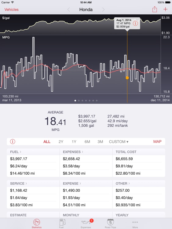 Road Trip HD • MPG, Mileage, and Fuel Economy