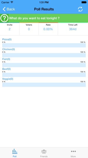 Cloodees Vote(圖1)-速報App