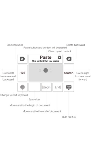 Keyboard+ | Kb+(圖1)-速報App