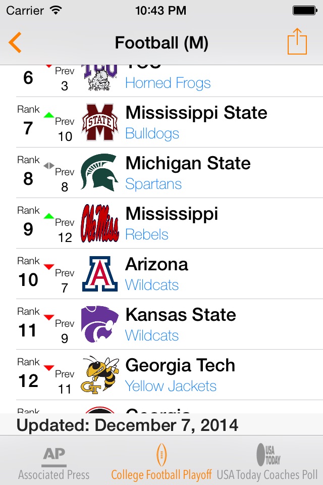 College Sports Rankings screenshot 2