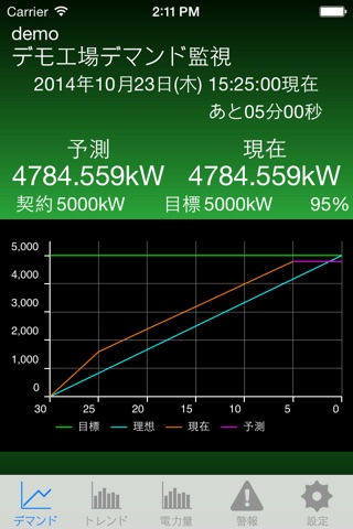 エネルギー監視アプリ screenshot 2