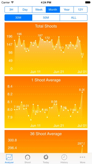 Archelyzer - Visualization of archery score(圖1)-速報App