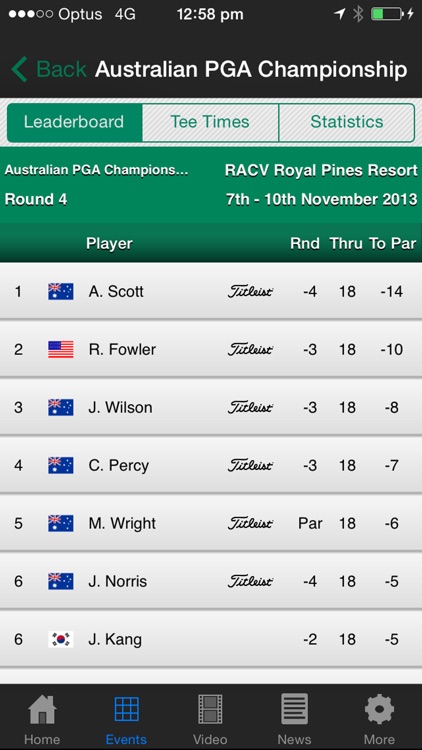 PGA Tour of Australasia