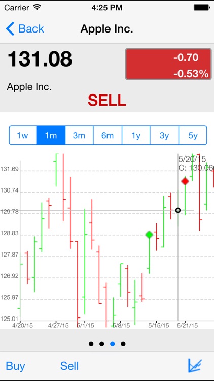 Stock Signals Pro, TRADING signals and portfolio management screenshot-3