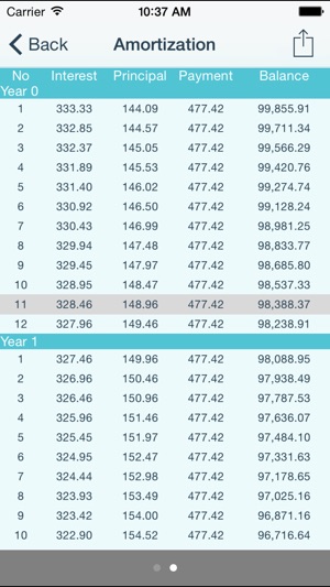 Mortgage Analyzer Free(圖3)-速報App