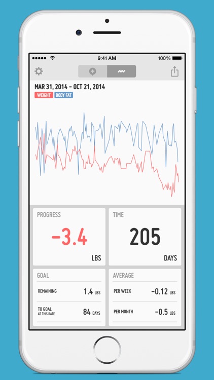 PopWeight - Easily track and record your weight