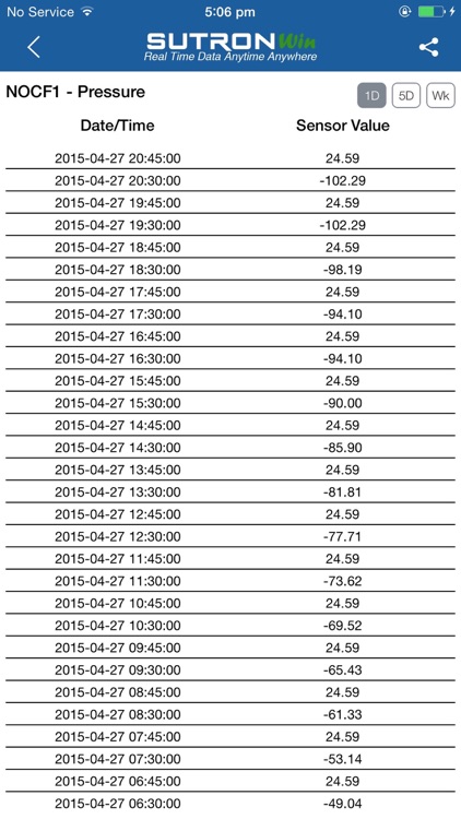 SutronWin screenshot-3