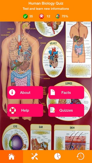 Human Biology Quiz(圖1)-速報App