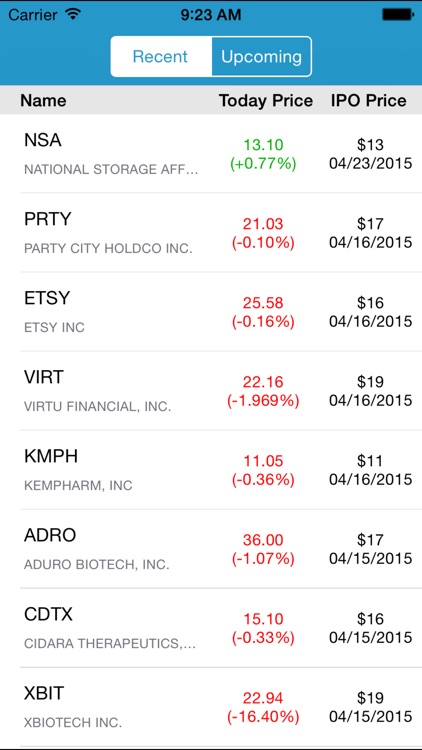 IPO Calendar