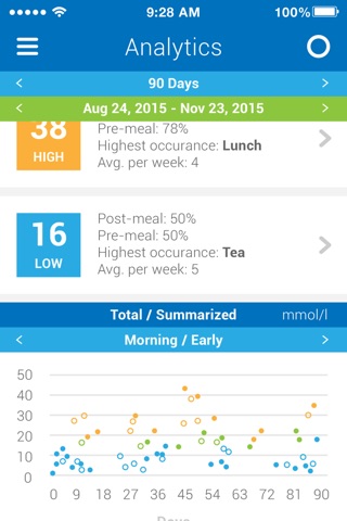 lazysugar - Diabetes blood sugar tracker screenshot 2