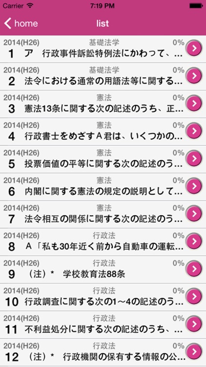 行政書士試験 medixtouch Pro