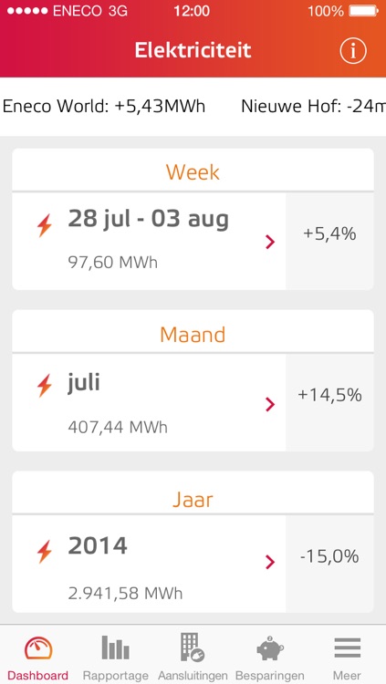 Energiemanager Zakelijk