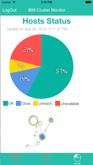 LSF Cluster(圖4)-速報App