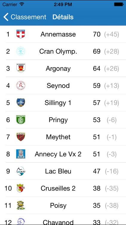 AS Sillingy screenshot-3