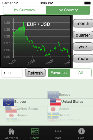 Currency Converter# screenshot 3