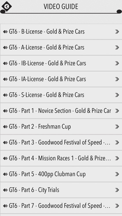 Guide for Gran Turismo 6