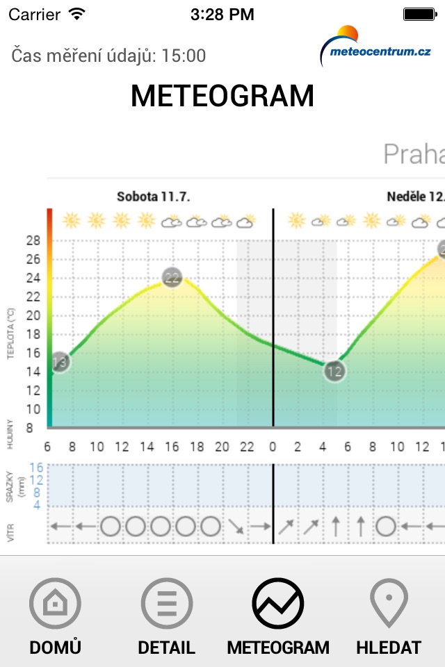 Počasí Meteocentrum screenshot 2