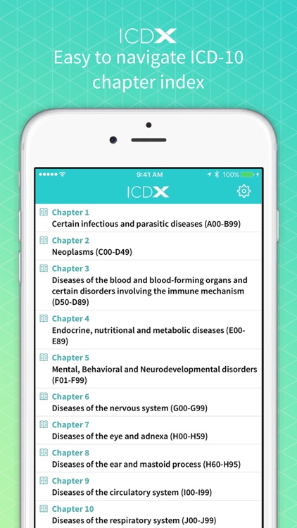 ICD 10 Diagnoses Codes - ICD X