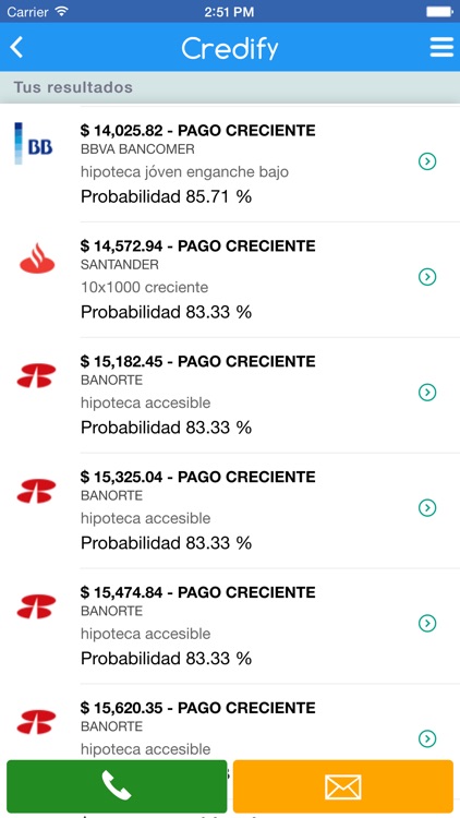 Credify - Comparador de créditos hipotecarios y calculadora de amortizaciones de hipotecas en creditos bancarios