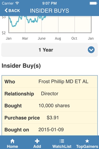Hot Stock Insiders screenshot 3