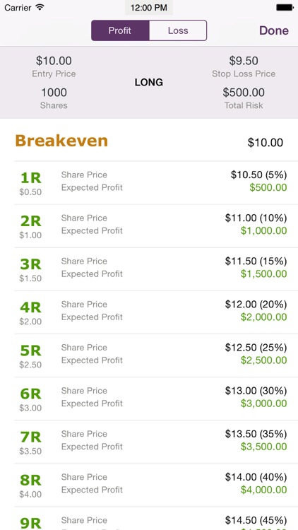 Trade Size - Position Sizing Calculator for Stocks