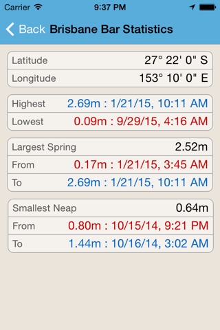 Tide Times QLD Plus screenshot 2