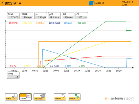 BIOSTAT® Aのおすすめ画像3