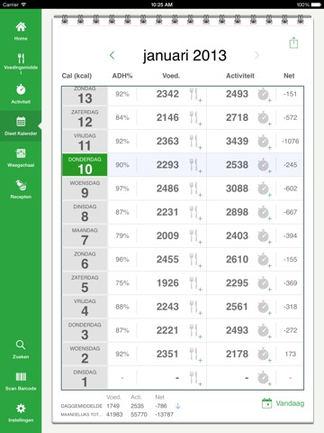 Calorie Counter by FatSecret for iPad screenshot 2