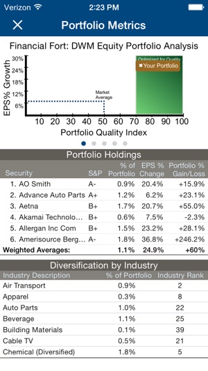 Dow Wealth Management Mobile(圖4)-速報App