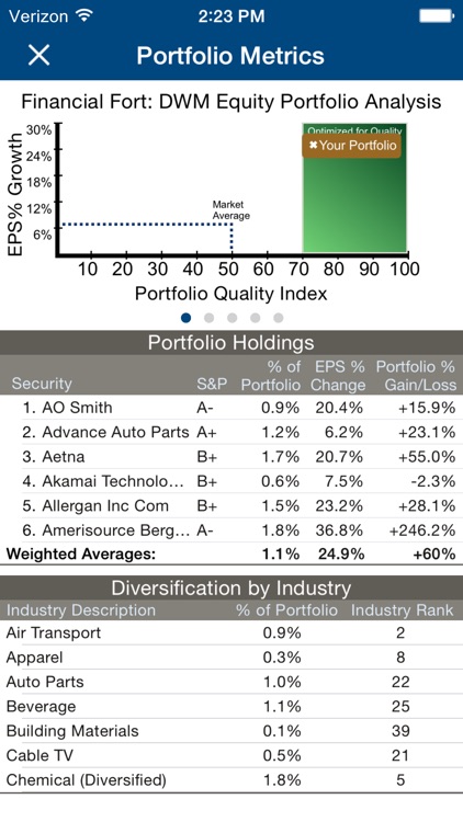 Dow Wealth Management Mobile screenshot-3