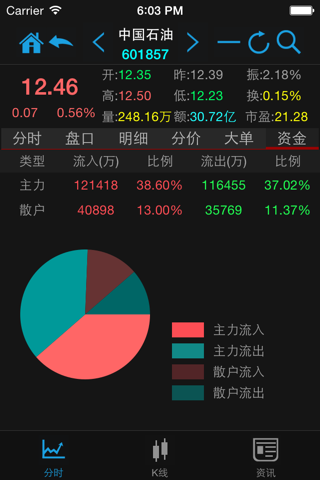 牛股宝股票通 screenshot 3