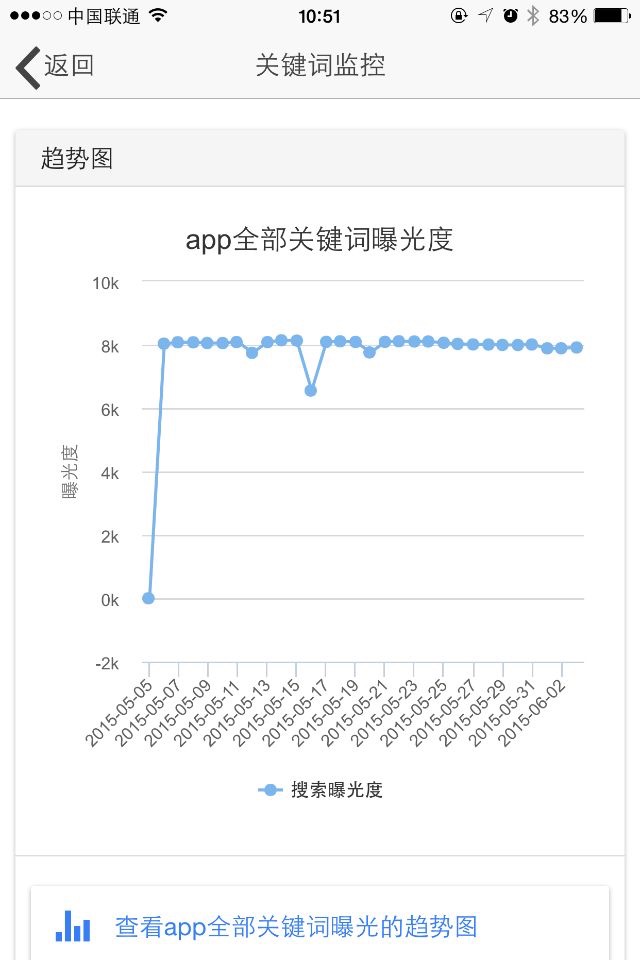 APP运营助手-专业应用市场数据分析工具 screenshot 3